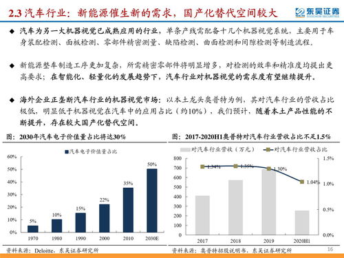 鸿图之下器械制造 各种器械制造条件一览