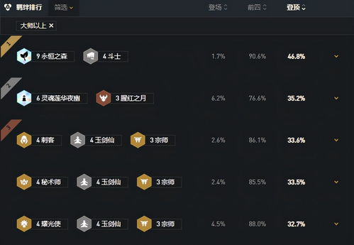 云顶之弈10.22玉耀宗怎么玩 玉耀宗阵容攻略