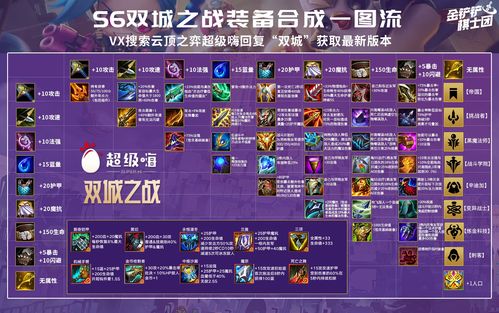 云顶之弈10.22新森林斗猎阵容 斗猎运营攻略