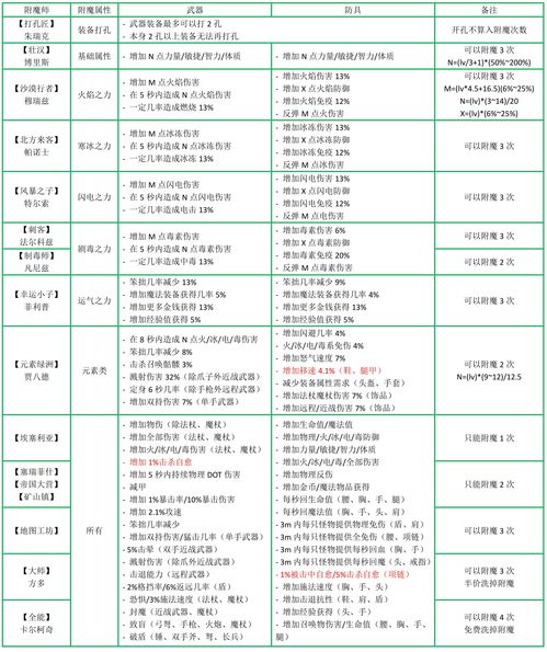 光遇有几个版本 常见版本介绍