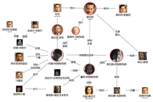 犯罪大师半熟的果实答案 半熟的果实案件凶手分析