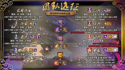剑与远征新团本攻略 团本首领阵容