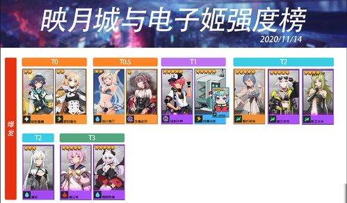 映月城与电子姬扩充包怎么用