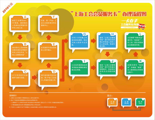 伊洛纳工会在什么地方 工会位置介绍 伊洛纳工会在什么地方 工会位置介绍