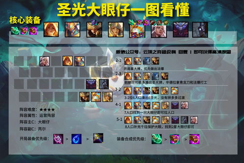 映月城与电子姬风本阵容推荐 26风本挑战攻略