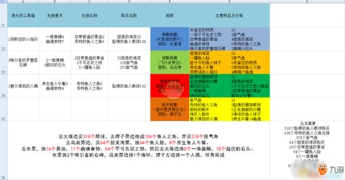 江湖悠悠铁匠铺地契在哪 铁匠铺地契怎么获得