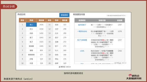 江南百景图微博私信玩法攻略 微博超话口令分享