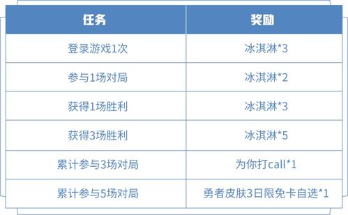 光遇花之日兑换表 花之日活动礼包多少钱