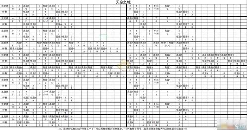 原神千本樱琴谱分享 千本樱简谱攻略
