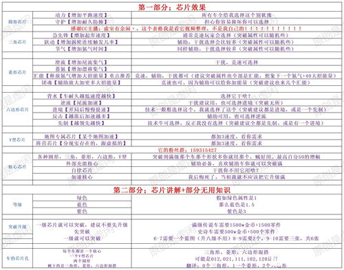 小森生活房屋最高等级多少 房屋升级材料介绍