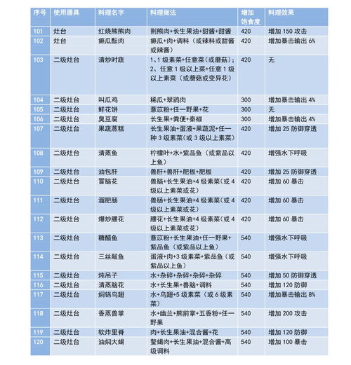 小森生活食谱配方2021 食谱配方大全最新