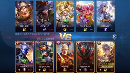 王者荣耀艾琳信物在哪里兑换 艾琳信物怎么没了