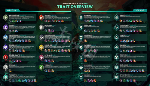 云顶之弈s5龙族阵容怎么玩 最强丧尸龙族阵容搭配