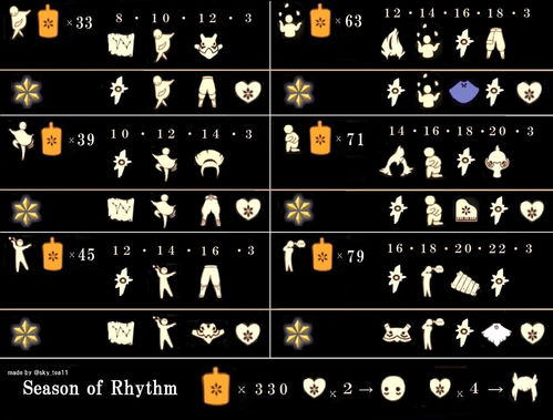 光遇5.20复刻先祖在哪里 5月20日复刻先祖兑换表