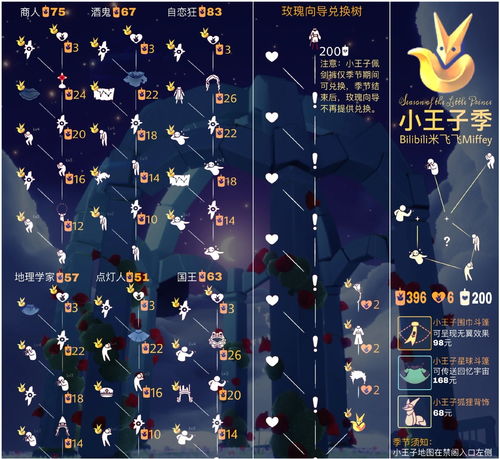 光遇小王子联动季节物品有哪些 小王子联动季节兑换图
