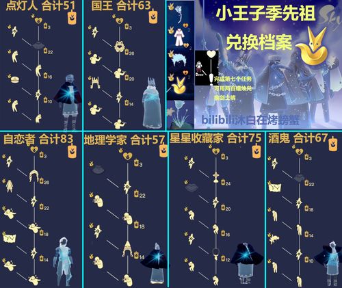 光遇小王子先祖位置 小王子季节兑换图