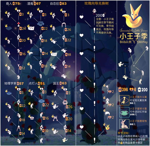 光遇小王子季小金人在哪 小王子季光翼收集攻略