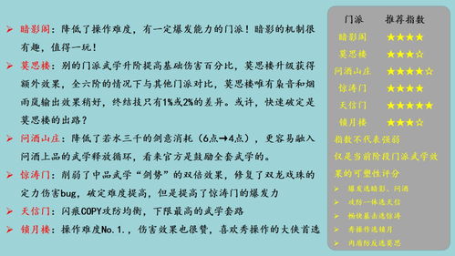 江湖悠悠门派选择推荐