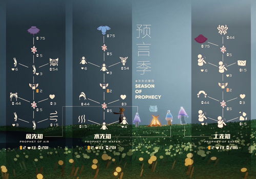 光遇6.17复刻先祖是谁 6.17复刻先祖兑换表