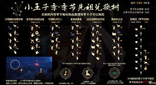 光遇海洋节先祖兑换表 2021最新海洋节先祖兑换物品