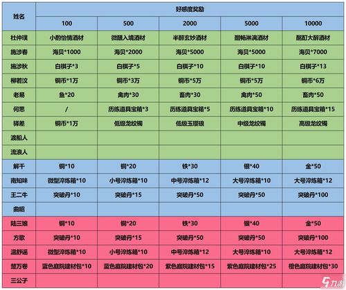 江湖悠悠魅力怎么提高