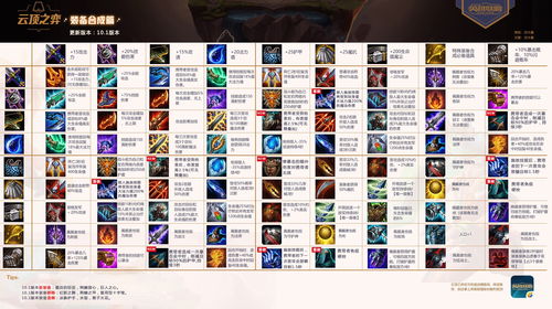 云顶之弈11.14装备合成表 11.14版本装备合成公式