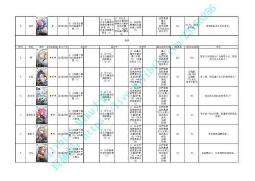 少女前线云图计划兑换码分享 2021最新礼包兑换码