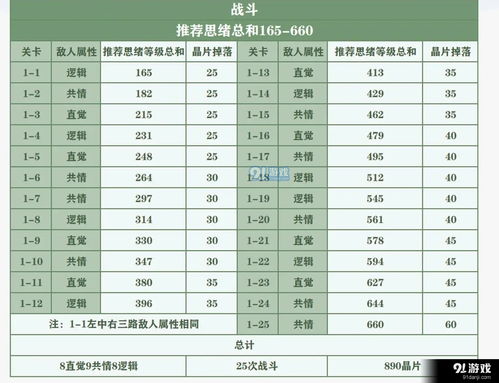 未定事件簿甜蜜轨迹攻略 甜蜜轨迹通关路线