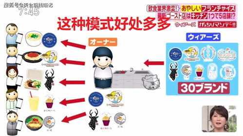 依灵餐厅怎么赚钱 倒卖食材攻略