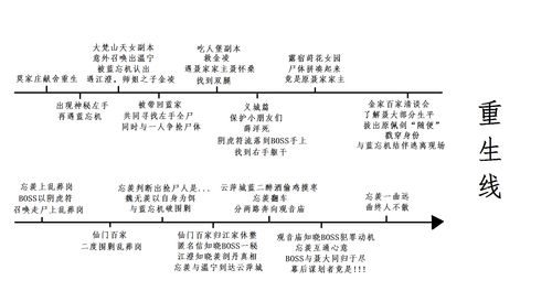 绝对演绎记忆钥匙剧本内容 记忆钥匙剧透