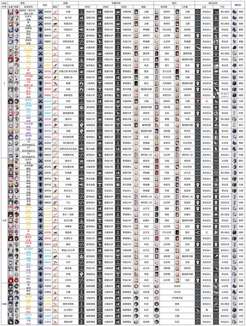 战双帕弥什蒲牢值得升阶吗 蒲牢升阶分析