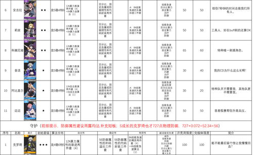 少女前线云图计划帕那刻亚技能解析 帕那刻亚强度怎么样