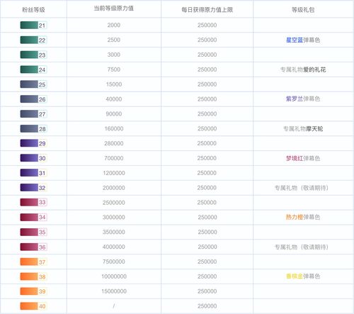 玄中记等级助力礼包 玄中记白嫖奖励方法