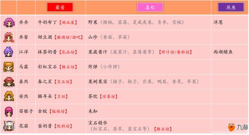 我的门派各个NPC分别都喜欢什么 NPC礼物喜好表