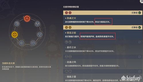 原神提纳里配队阵容推荐 原神提纳里配队思路详解 原神提纳里配队阵容推荐 原神提纳里配队思路详解