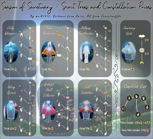 光遇10.27每日任务攻略一览 光遇10.27任务怎么完成