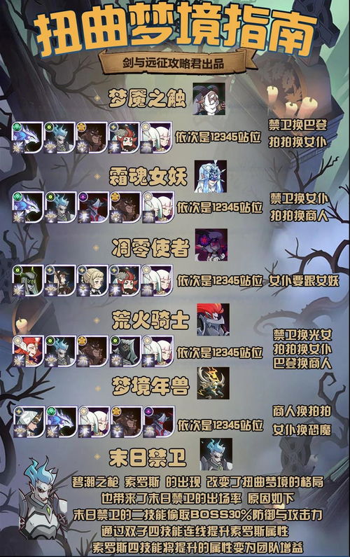 剑与远征扭曲梦境怎么开启