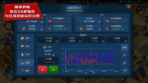 模拟江湖资源怎么升级 资源升级推荐