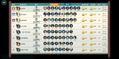 指尖自走棋战士穿杨流运营思路解析