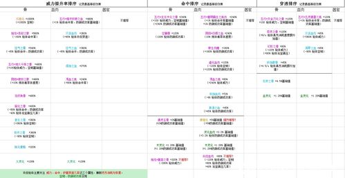 模拟江湖词缀大全 全部效果作用汇总