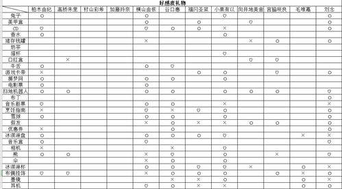 樱桃湾之夏好感度怎么提升 角色好感度提升方法