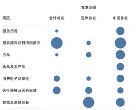 双生视界数据演习弗内乌斯怎么打 3月10日数据演习打法攻略