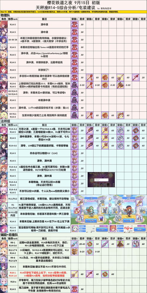 公主连结Re完美开局阵容推荐