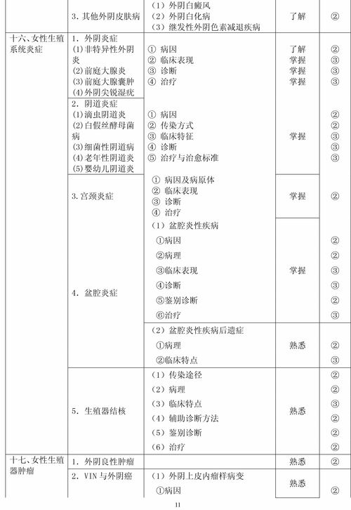 人生模拟器中国式人生主治医师就职条件汇总