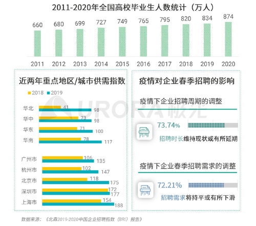 魔兽票房20亿起？不谈情怀用数据进行一个科学预测