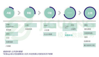 直播风光背后都是亏本买卖 百余APP只靠融资续命
