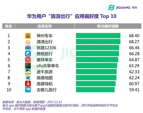 守望大数据：天梯中90%的玩家处于39-61级