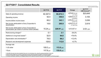 索尼最新财报：游戏部门表现最好 占总利润的78%