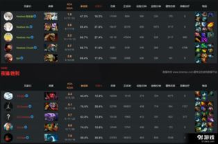 TI6淘汰赛分组正式出炉 Newbee将要直面卫冕冠军EG