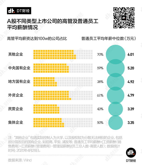 日本游戏行业平均年薪曝光：多个岗位低于国内37万